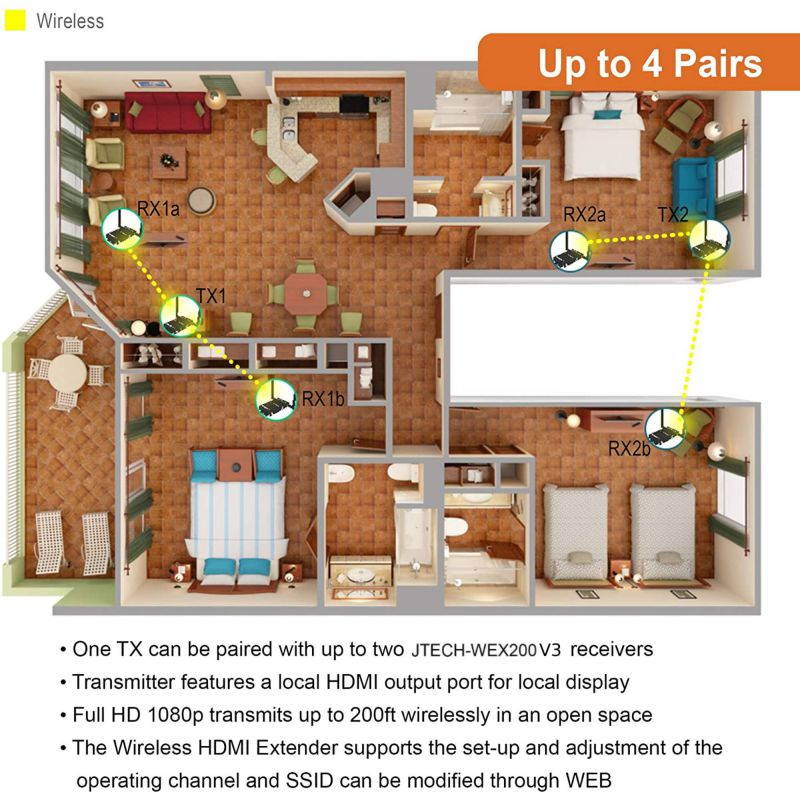 J-Tech Digital FHD 1X2 Wireless HDMI Extender 200' Dual Antenna Supporting Full HD 1080p with HDMI Loop Output IR Passthrough [JTECH-WEX200V3]