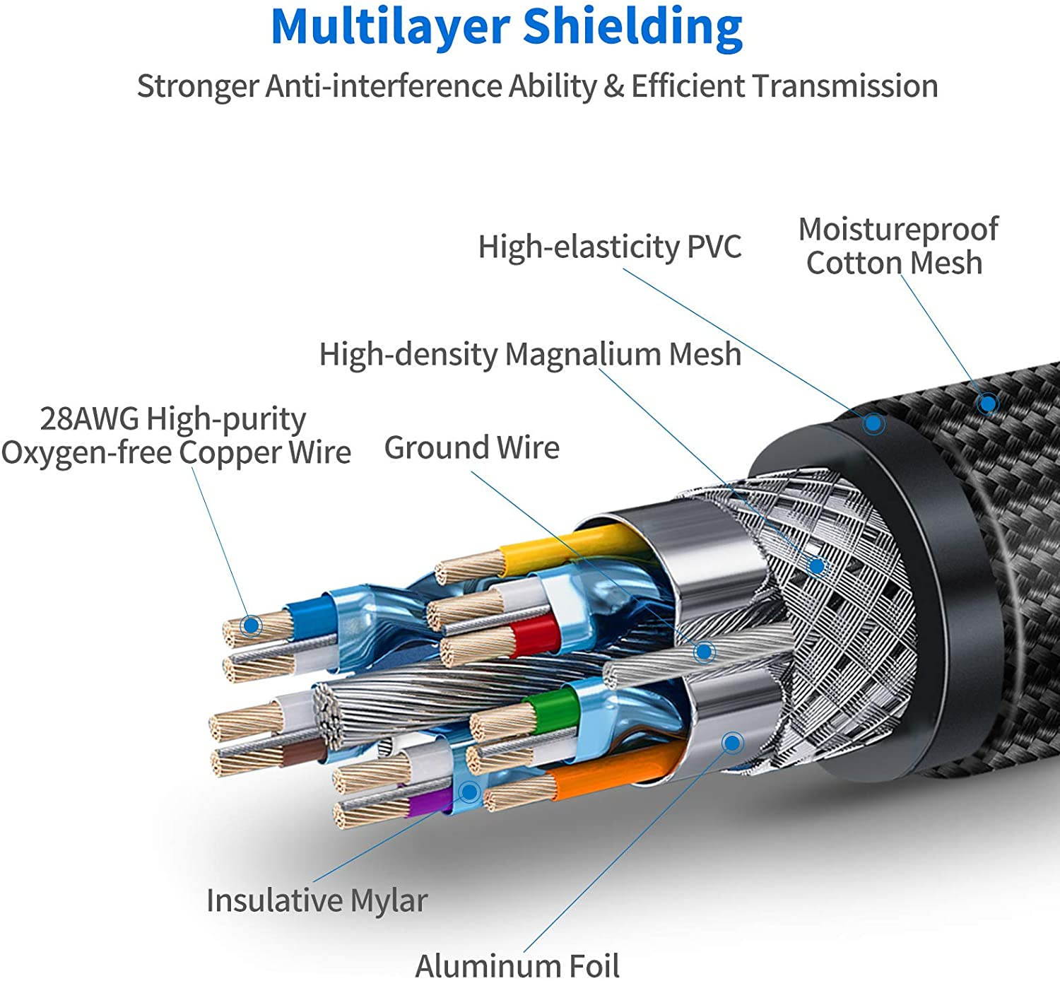 8K HDMI Cable 3.3ft/1m Ultra High Speed HDMI 2.1 Cable 48Gbps 8K@60Hz Support Dynamic HDR, 3D, eARC, HDCP 2.2, Cotton Braided HDMI Cord for PS5/PS4/Xbox/Apple TV/Nintendo Switch/Projector