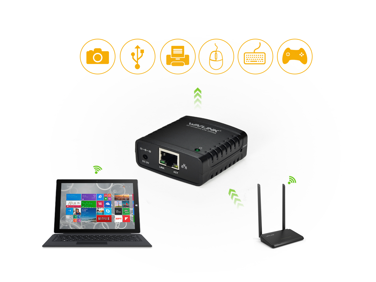 Wavlink 100Mbps Print Server USB 2.0 Printer Network LPR Print Server Share LAN Networking Adapter Hub MFP Printer share printers usb devices over wired ethernet