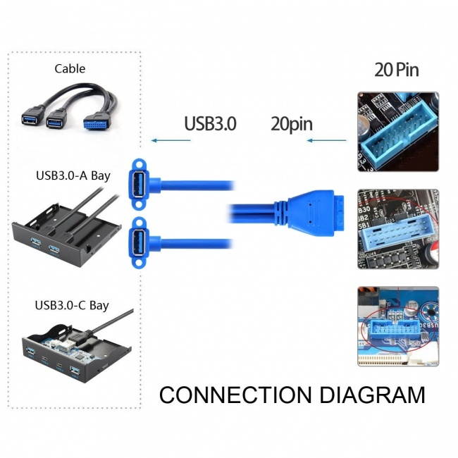 Cablecc Up Angled USB 3.0 A Type Dual Female to Motherboard 20Pin 19 Pin Box Header Slot Panel Mount Cable 50cm