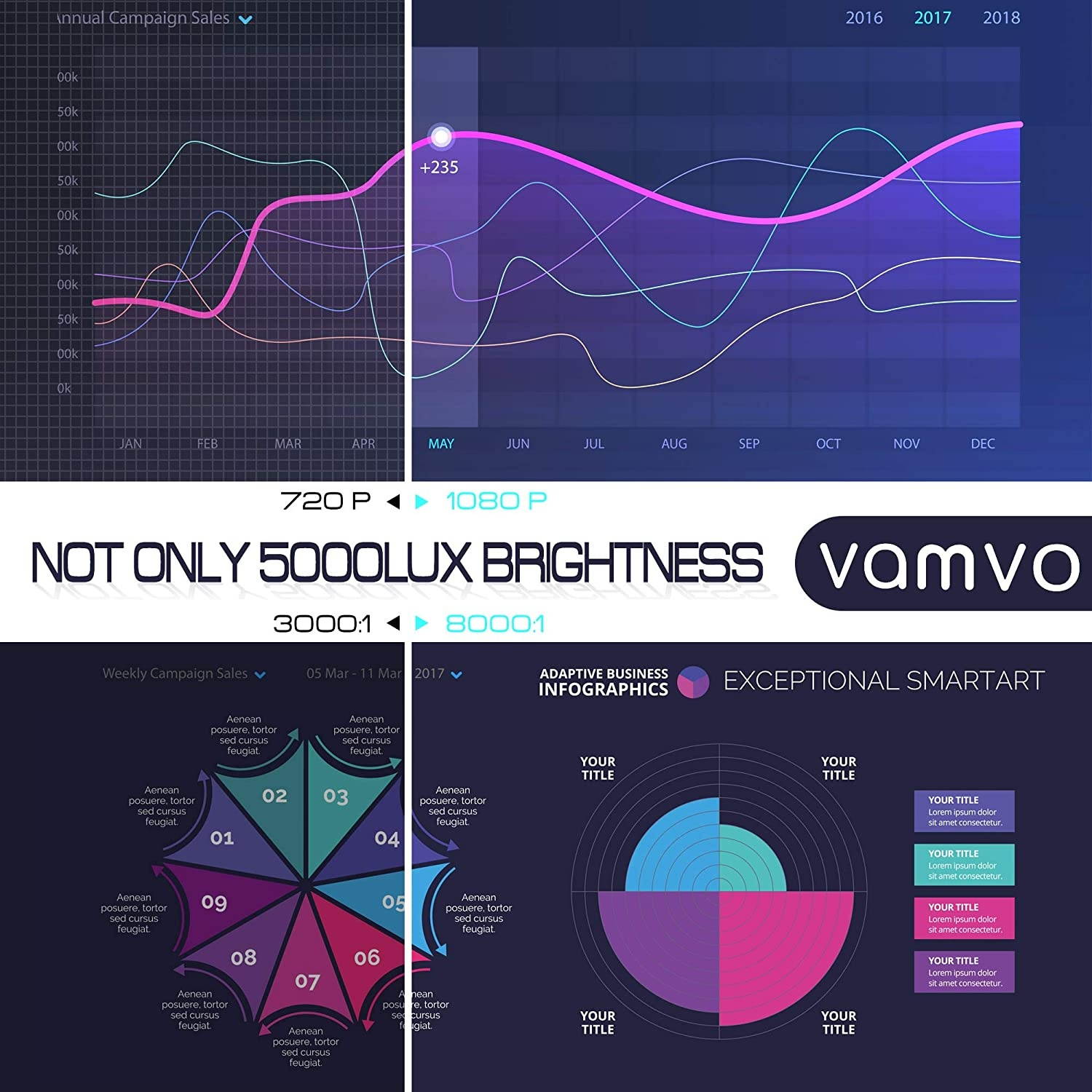 Projector for Outdoor Movies, vamvo L6200 1080P Full HD Video Projector with max 300&rdquo; Display, 5000Lux, Ideal for Outdoor, Home Theater, Compatible with Fire TV Stick, PS4, HDMI, VGA, AV and USB