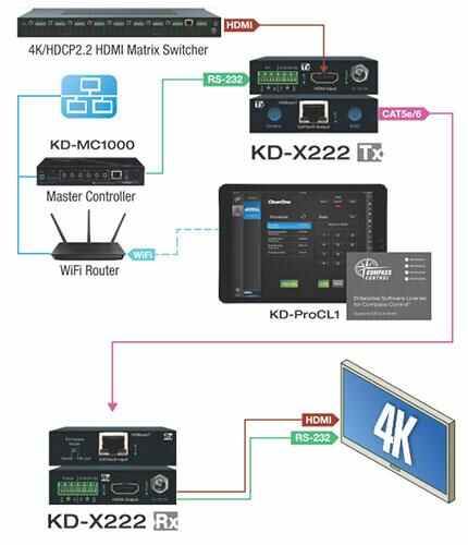 Key Digital KD-X222PO HDBaseT HDMI TX/RX