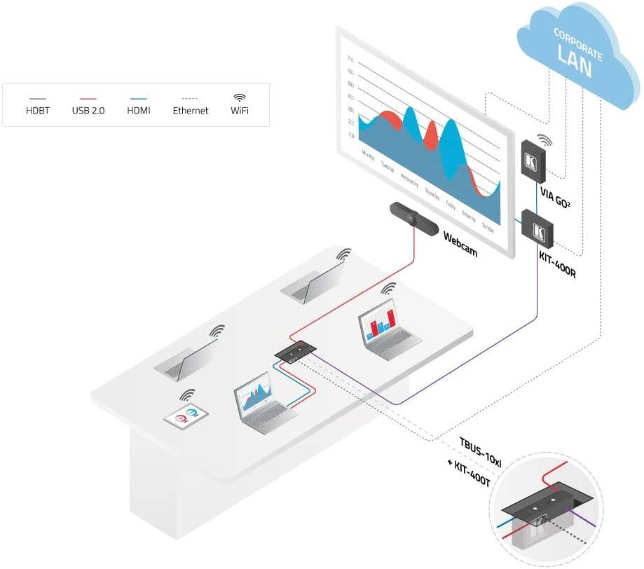 Kramer VIA GO2 Compact & Secure 4K Wireless Presentation Device