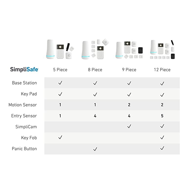 5 Piece Wireless Home Security System - Optional 24/7 Professional Monitoring - No Contract - Compatible with Alexa and Google Assistant