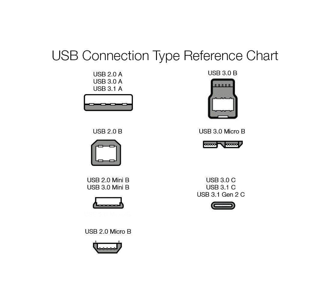 Basics USB 2.0 Cable - A-Male to B-Male - 16 Feet (4.8 Meters)
