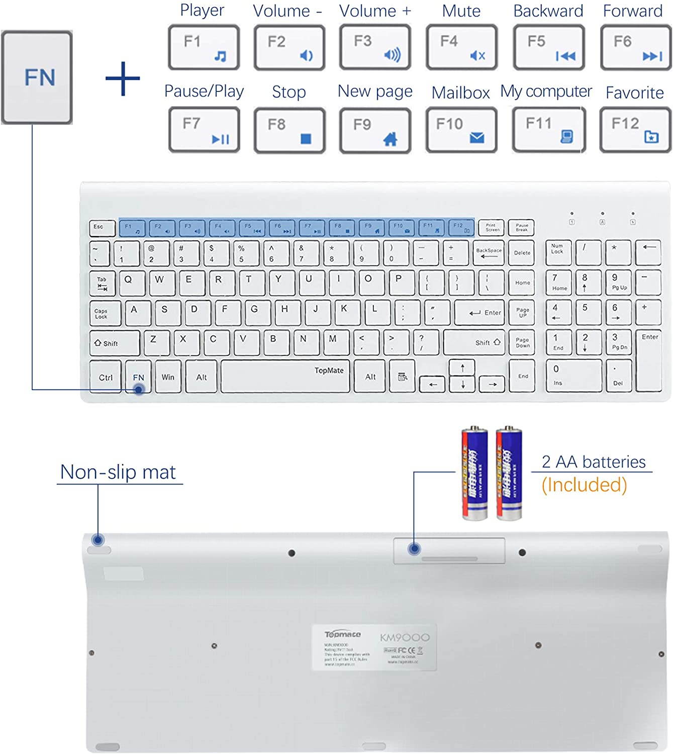 Wireless Keyboard and Mouse Combo, 2.4G Ultra Slim Compact Full Size Quiet Scissor Switch Keyboard and Mice Set for Windows, Mac OS, Laptop, PC - (White)