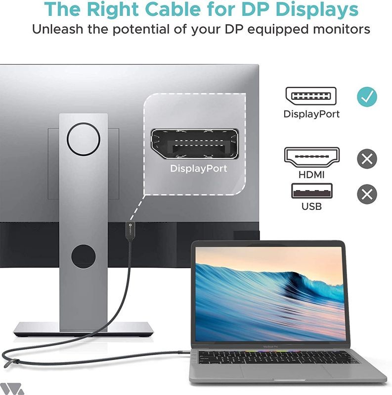 FVH Thunderbolt 2 Port Male to Male Video Data Cable for MacBook & SSD & Displays TB-004-WH