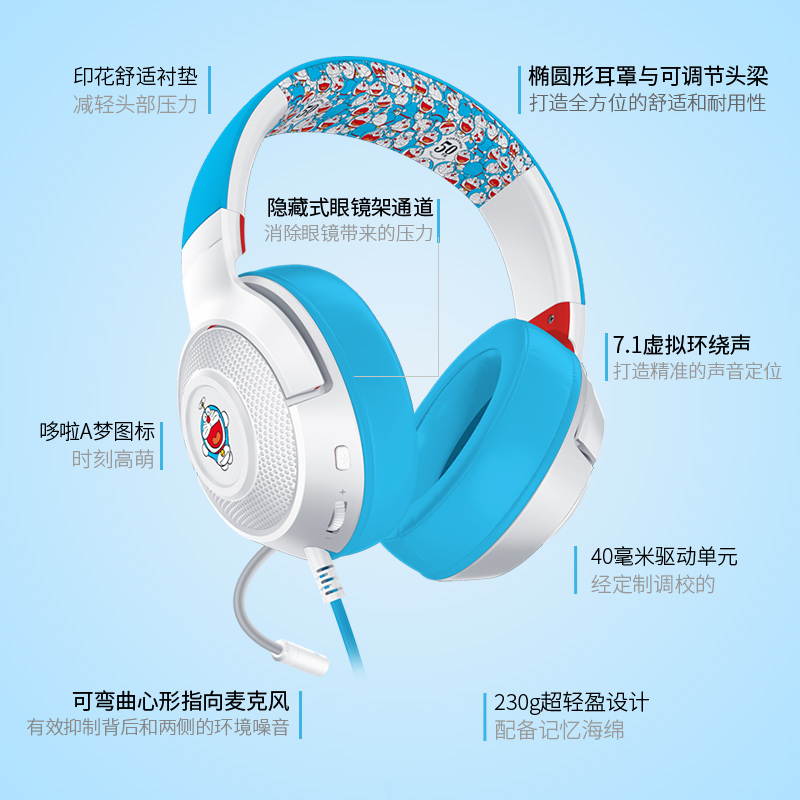 Razer Doraemon 50th Anniversary Limited Earphones