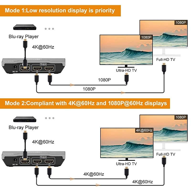 HDMI Splitter 1 Input 2 Output 4K@60Hz 4:4:4 Ultra HD Dual Monitors Compatible with PC PS3 PS4 Xbox-HDMI, HDCP 2.2, HDR, RGB, YUV, 18 Gbps(Grey)