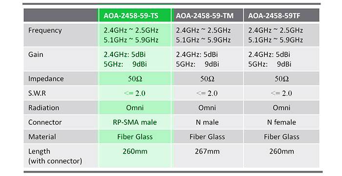 Alfa AOA-2458-59-TS 2.4/5 GHz 9 dBi Dual Band Outdoor WiFi omni antenna RP-SMA male