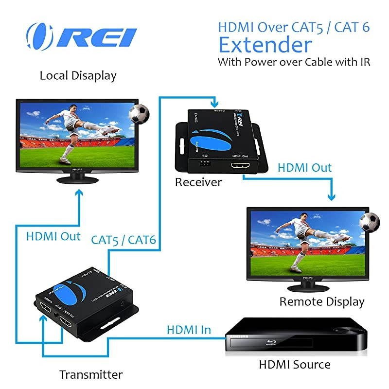164-Feet HDMI Extender Over Single CAT5e/CAT6 up to 1080p, Full HD, Loop Out Option, with IR (EX-165C)