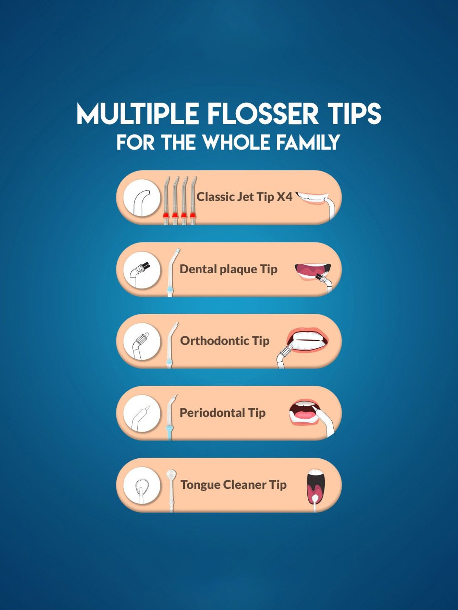 Caresmith FC165 Table Top Oral Flosser (White)