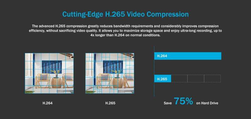 ANNKE 1080P HD PoE Network Video Security System, 8CH 4K Surveillance NVR with H.265 Video Compression,Weatherproof Cameras with EXIR LEDs 4 Camera - No HDD