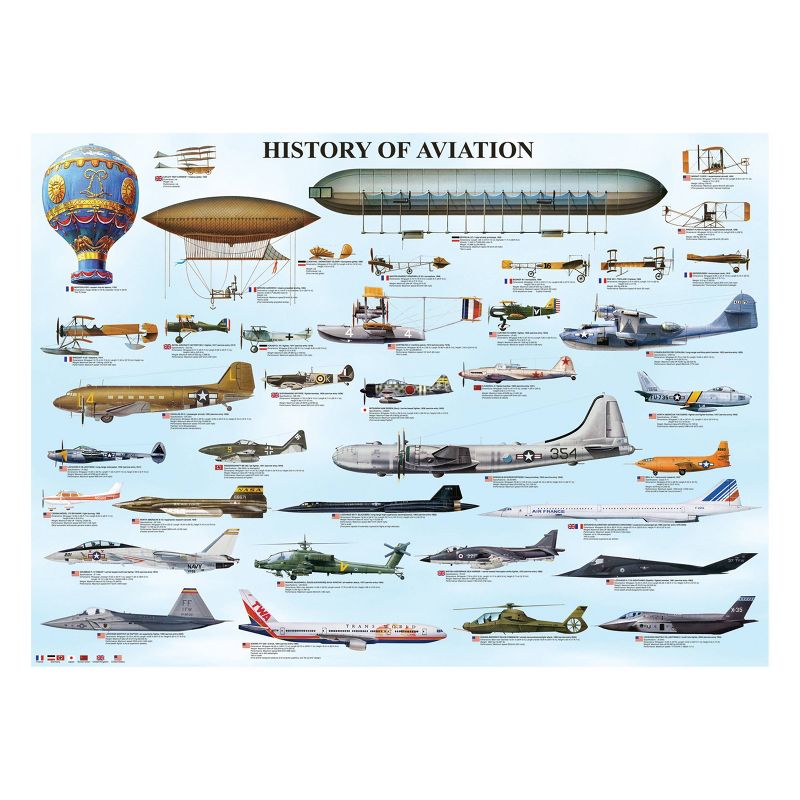 EuroGraphics History of Aviation Jigsaw Puzzle - 1000pc