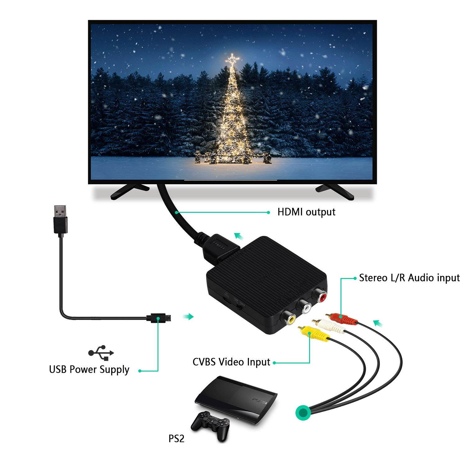 RCA to HDMI, BENFEI RCA Composite CVBS AV to HDMI Adapter Supports PAL/NTSC Compatible for WII, WII U, PS one, PS2, PS3, STB, Xbox, VHS, VCR, Blue-Ray DVD Players