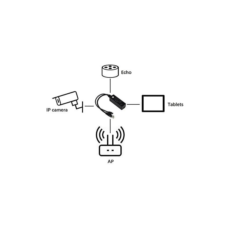 PoE Splitter Gigabit 5V Micro USB Power and Ethernet to Raspberry Pi 3B+ Work with Echo Dot Most Micro USB Security Camera and Tablet IEEE 8023af Compliant