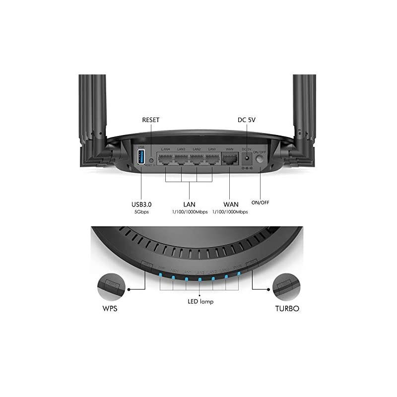WiFi Router AC3000 Wireless TriBand Gigabit RouterHigh Speed WiFi Range Extender4K Streaming and Gaming with USB 30 Ports Wireless Internet RouterParental ControlampQoS
