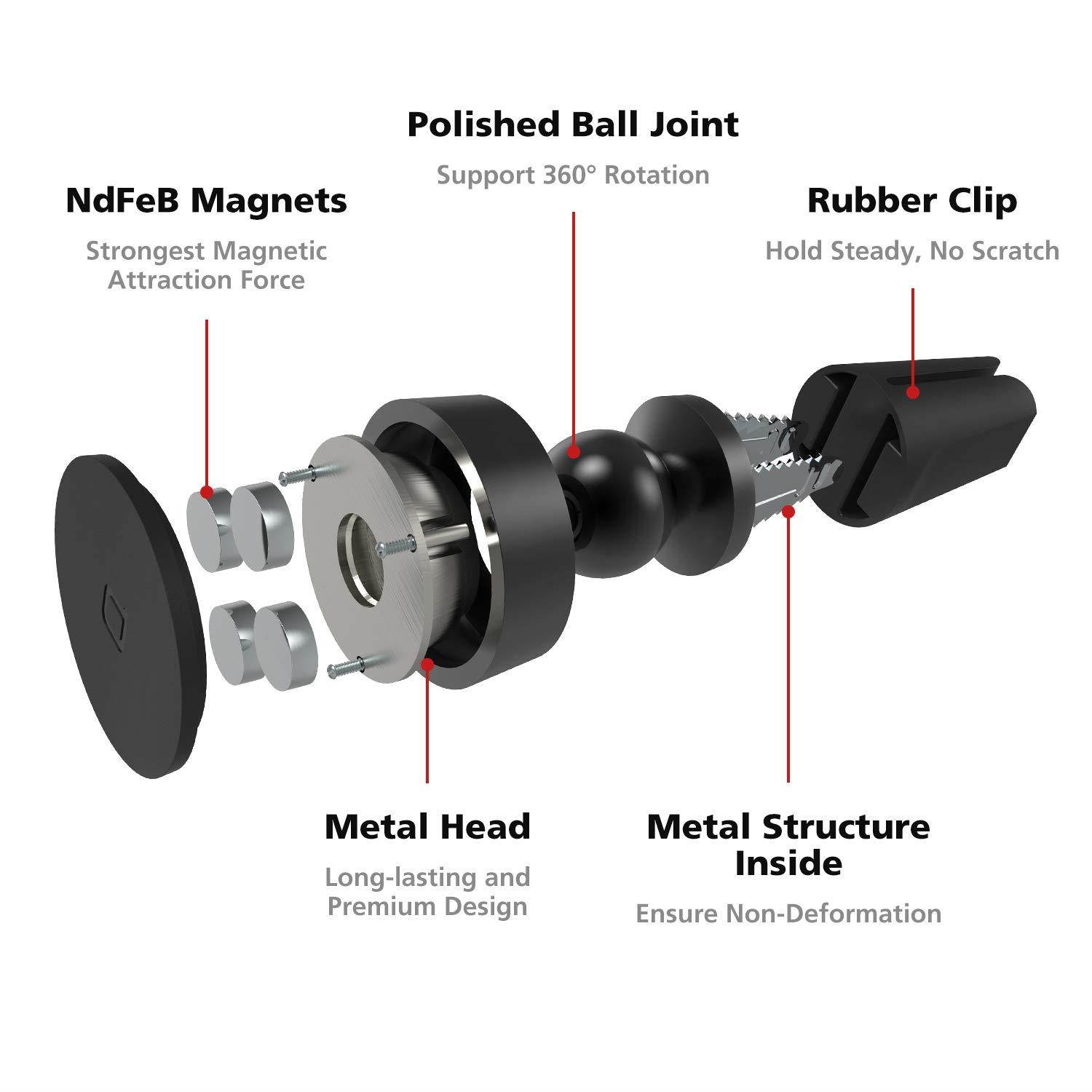 nonda ZUS Magnetic Car Mount, Air Vent Car Phone Holder, 360 Degree Adjustable, with Adhesive-Free Static Cling Sticker, High-Powered Magnets, Universal for iPhone Samsung LG Nexus Sony and More