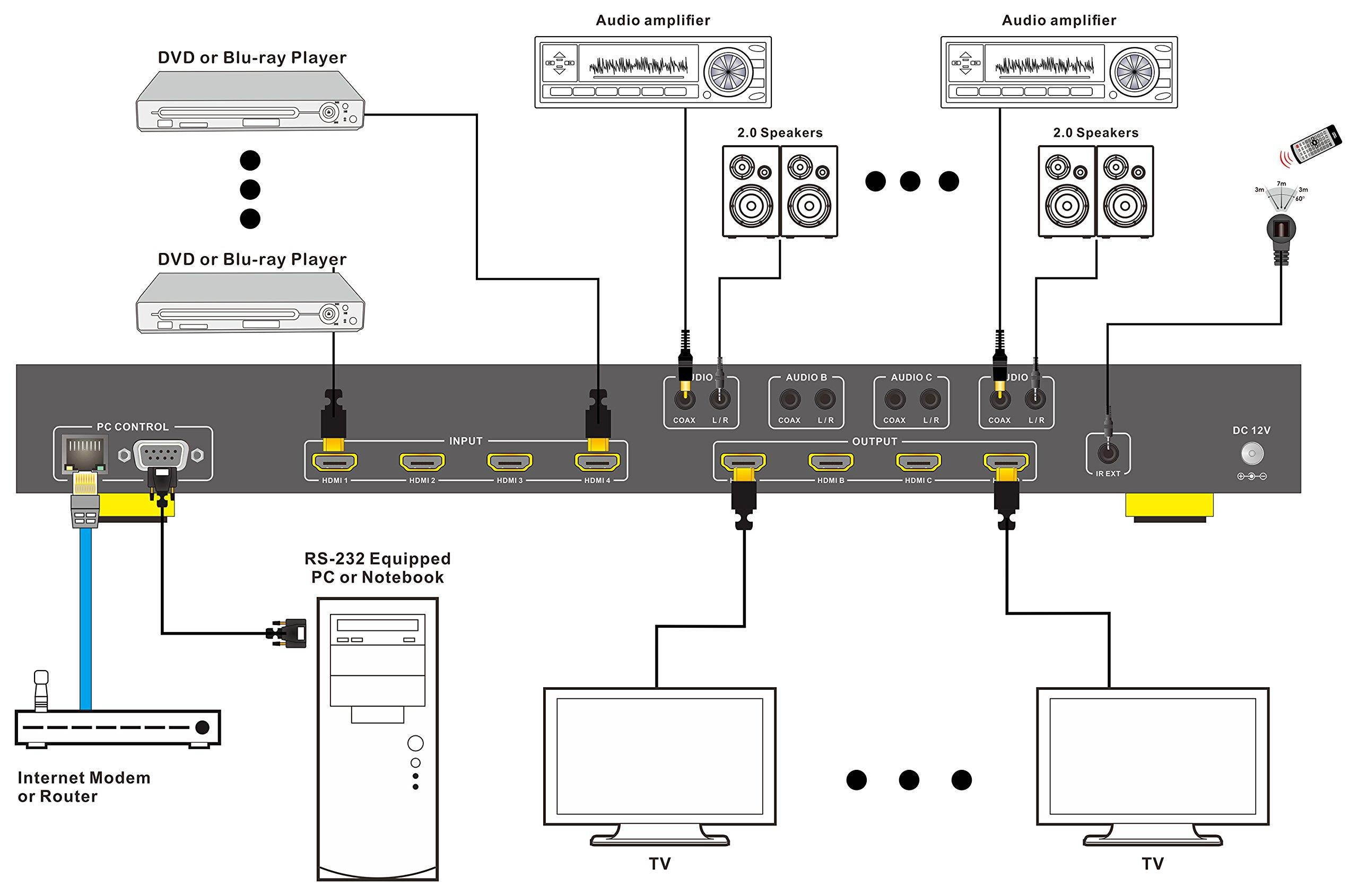 ViewHD Advanced HDMI UHD 18G 4x4 Matrix | 4K@60Hz / HDMI v2.0 | HDR | HDCP 2.2 | Model VHD-UHD4X4