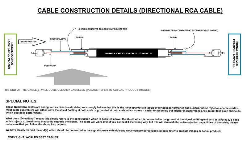 15 Foot RCA Cable Pair - Gotham GAC-4/1 (Black) Star-Quad Audio Interconnect Cable with Amphenol ACPL Black Chrome Body, Gold Plated RCA Connectors - Directional