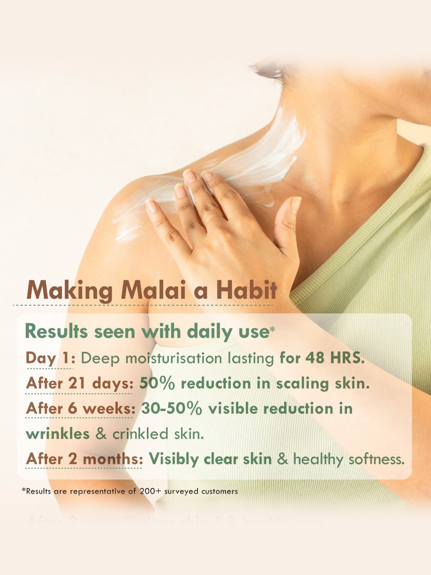 Nat Habit Multi-Nut Shea Omega-3 Fresh Whipped Skin Malai - 120 ml