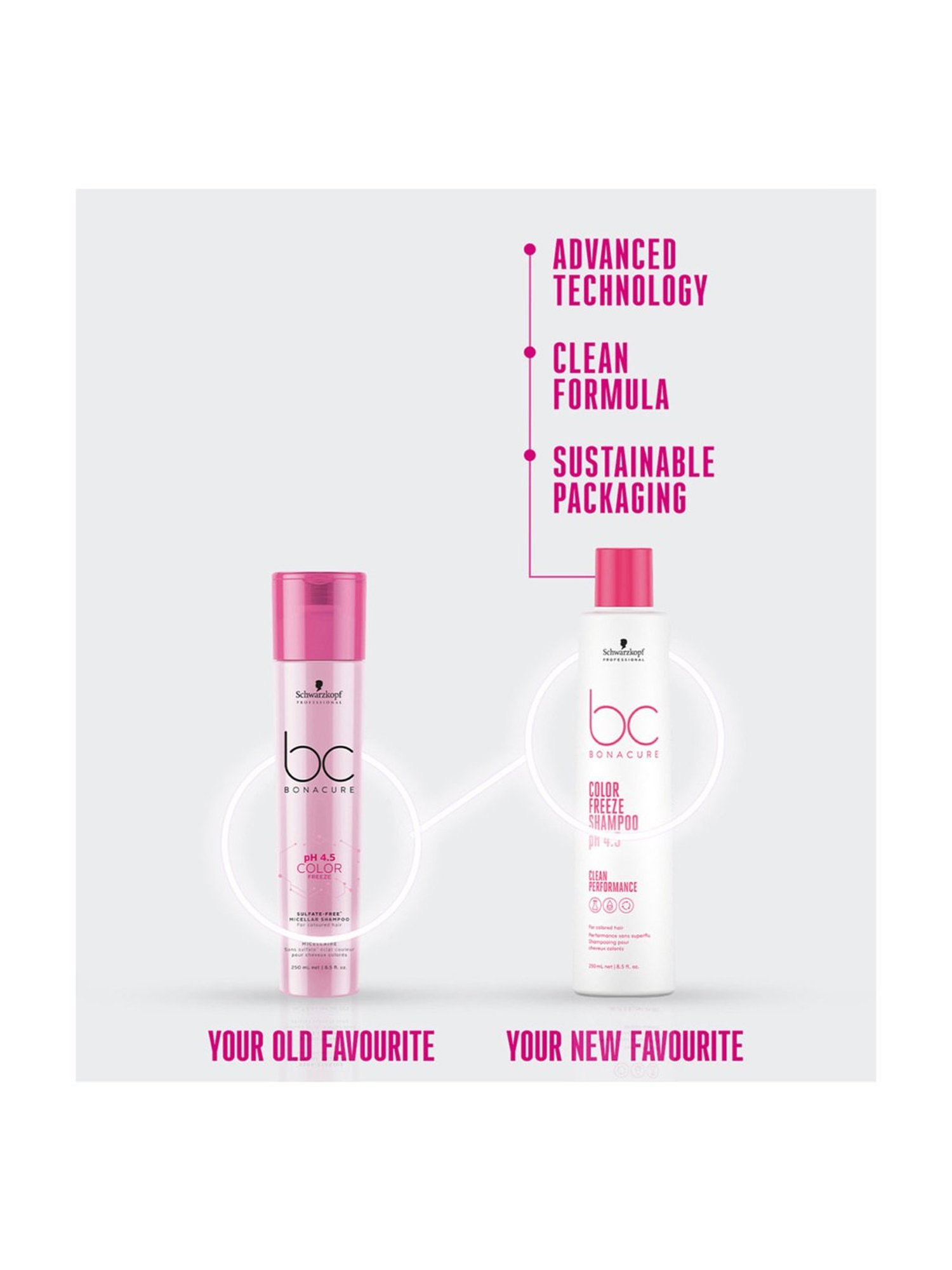 Schwarzkopf Professional Bonacure Color Freeze Shampoo pH 4.5 - 250 ml