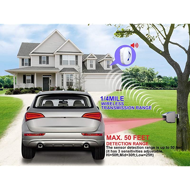 Solar Driveway Alarm System14 Mile Long Transmission RangeSolar Powered No Need Replace BatteriesOutdoor Weatherproof Motion SensorDetector DIY Security Alert System