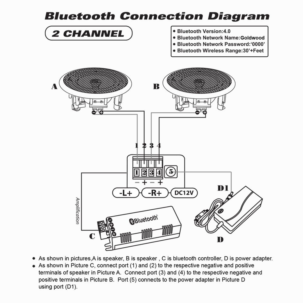 Acoustic Audio HD-5 Bluetooth Flush Mount In Ceiling Powered 2-Way Speaker Pair