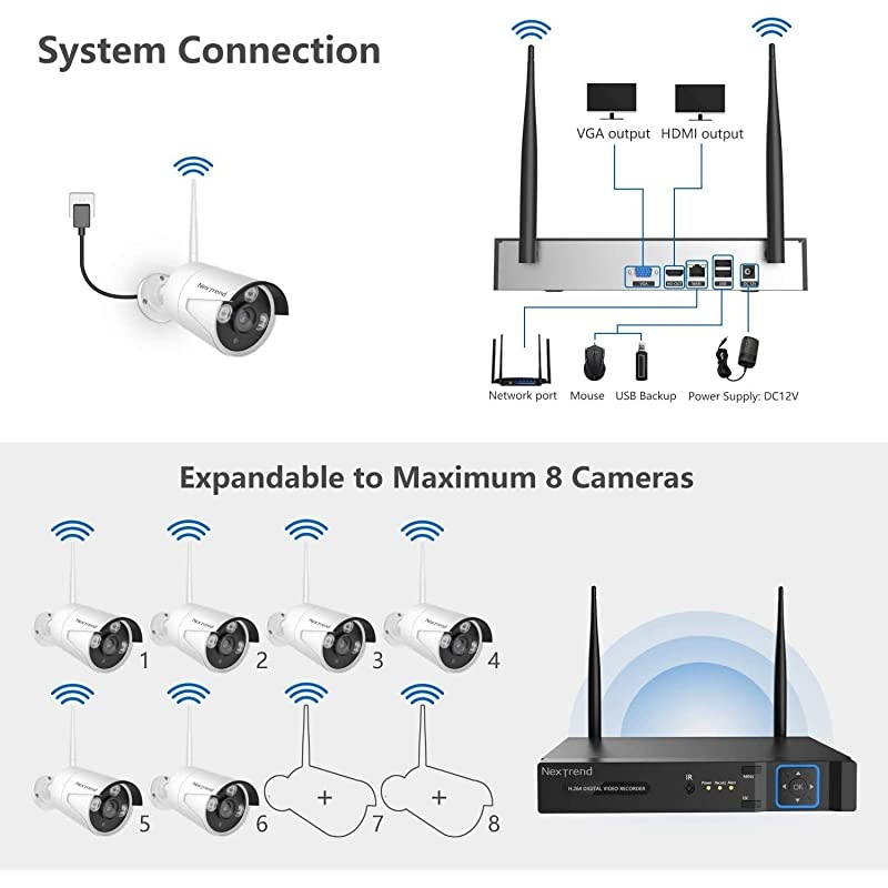 Wireless Security Camera System,  8 Channel HD Surveillance DVR Kits with 1TB Hard Drive, 6 Indoor Outdoor Cameras for Home Security with Night Vision,Easy Setup Free APP