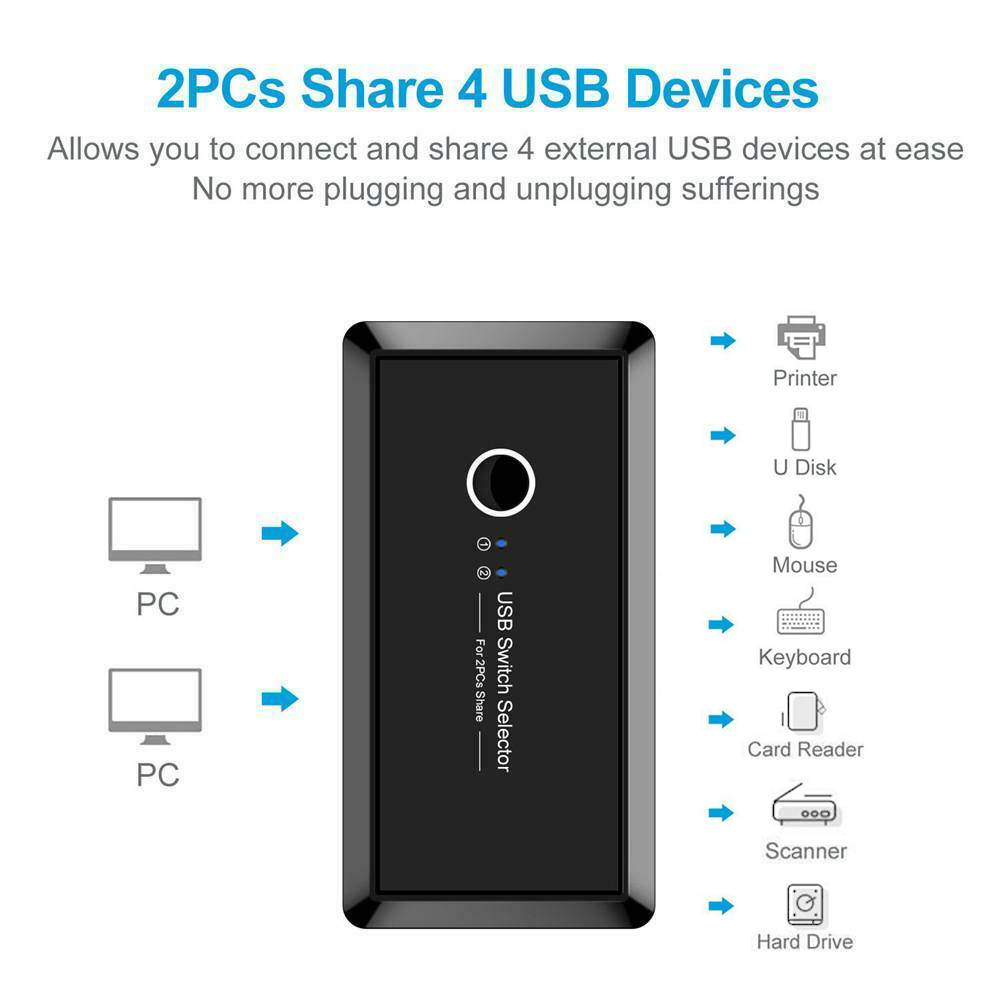USB 3.0 Sharing Switch Selector 4 Port 2 Computers Peripheral Switcher Adapter Hub for PC, Printer, Scanner, Mouse, Keyboard and Compatible with Mac/Windows/Vista/Linux (One-Button Swapping)