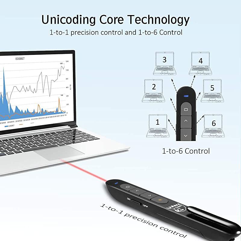 Powerpoint clicker with Laser Pointer Volume Control Wireless Presenter  Presentation Clicker Powerpoint Remote Control Slide Advancer 24GHz Black