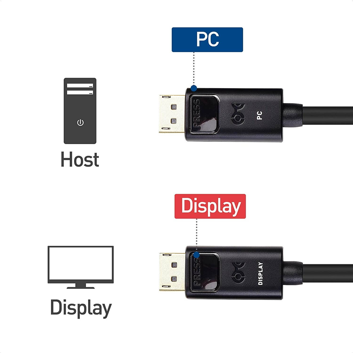Cable Matters Unidirectional Active DisplayPort Cable (DisplayPort 1.4 Cable) with 8K 60Hz Video and HDR Support in 25 ft / 7.5m