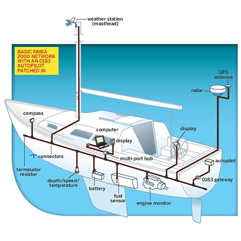 2000 N2k MicroC TConnector for Garmin Lowrance Simrad BampG Navico Networks