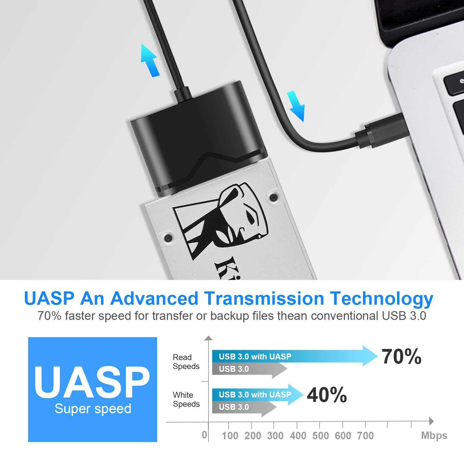 Jansicotek Type-C/USB 3.0 to SATA Converter Adapter for 2.5/3.5 inch Hard Drive Disk SSD HDD, 12V/2A Power Adapter and USB 3.0 Adapter included (FXHU.00111FX01002)