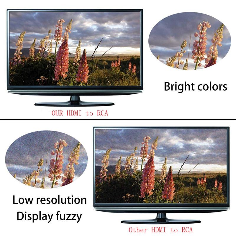 Wanmingtek HDMI to RCA,HDMI to AV, 1080P HDMI to AV 3RCA CVBs Composite Video Audio Converter Adapter Supporting PAL/NTSC with USB Charge Cable (White)