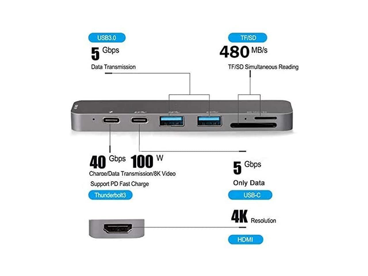 USB C Hub,USB-C Laptop Docking Station,11 in 1 Triple Display Type C Adapter Compatiable for MacBook and Windows(2HDMI VGA PD3.0 SD TF Card Reader Gigabit Ethernet 4USB Ports)