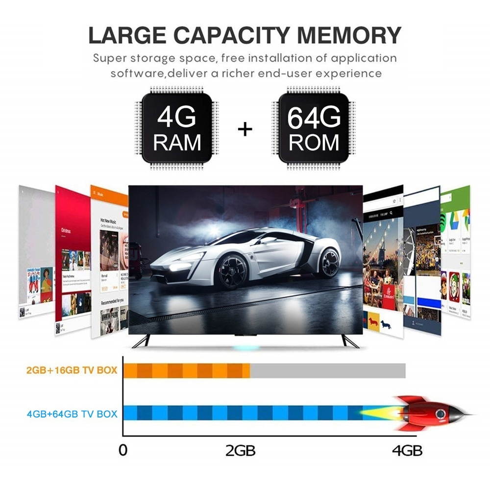 X99 Mini 6K HD Smart TV BOX,Android 9.0,Allwinner H6 Quad Core 64-bit ARM Cortex-A53,4GB+64GB, TF