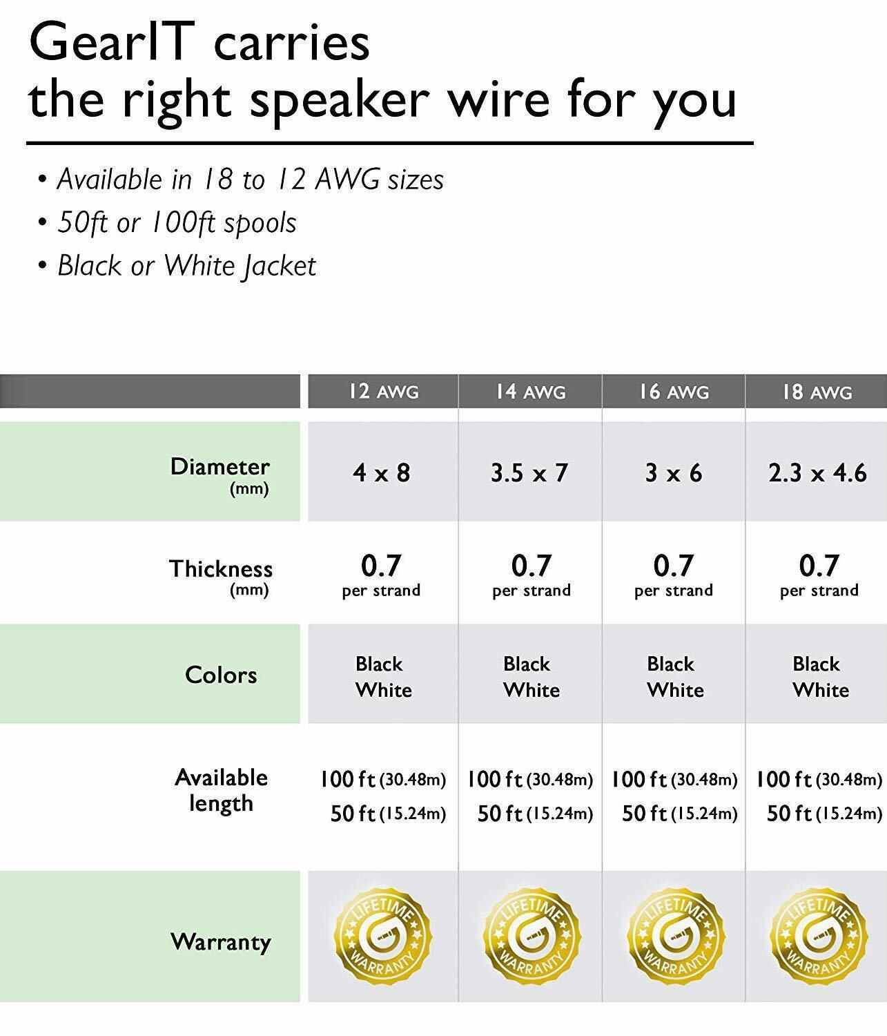 14AWG Speaker Wire, GearIT Pro Series 14 AWG Gauge Speaker Wire Cable (100 Feet / 30.48 Meters) Great Use for Home Theater Speakers and Car Speakers White 100 Feet