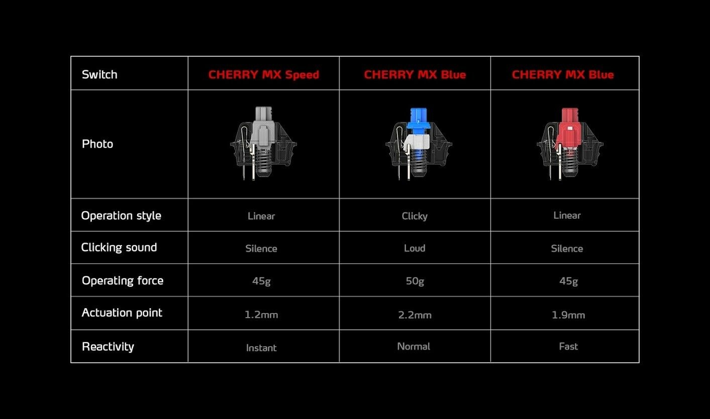 XPG SUMMONER RGB Mechanical Gaming Keyboard w/ Backlit Cherry Silver MX Switches