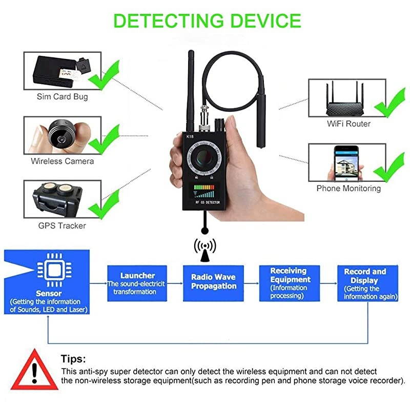 RM ITALY Low Pass Filter 27/586 (500 Watts, 3-30Mhz)