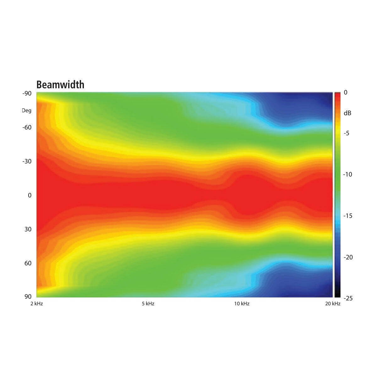 Faital Pro 6HX150 8ohm 6" 500W High Output SPL 2 Way Neo Coax Speaker Monitor