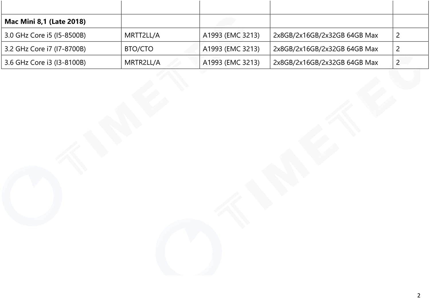 Timetec Hynix IC 32GB KIT(2x16GB) Compatible for Apple 2019 iMac 27-inch w/Retina 5K Display, Late 2018 Mac Mini DDR4 2666MHz PC4-21300 2Rx8 CL19 1.2V SODIMM Memory RAM Upgrade (32GB KIT(2x16GB))