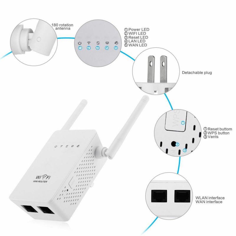 300Mbps Wireless-N Range Extender WiFi Repeater Signal Booster Network Router