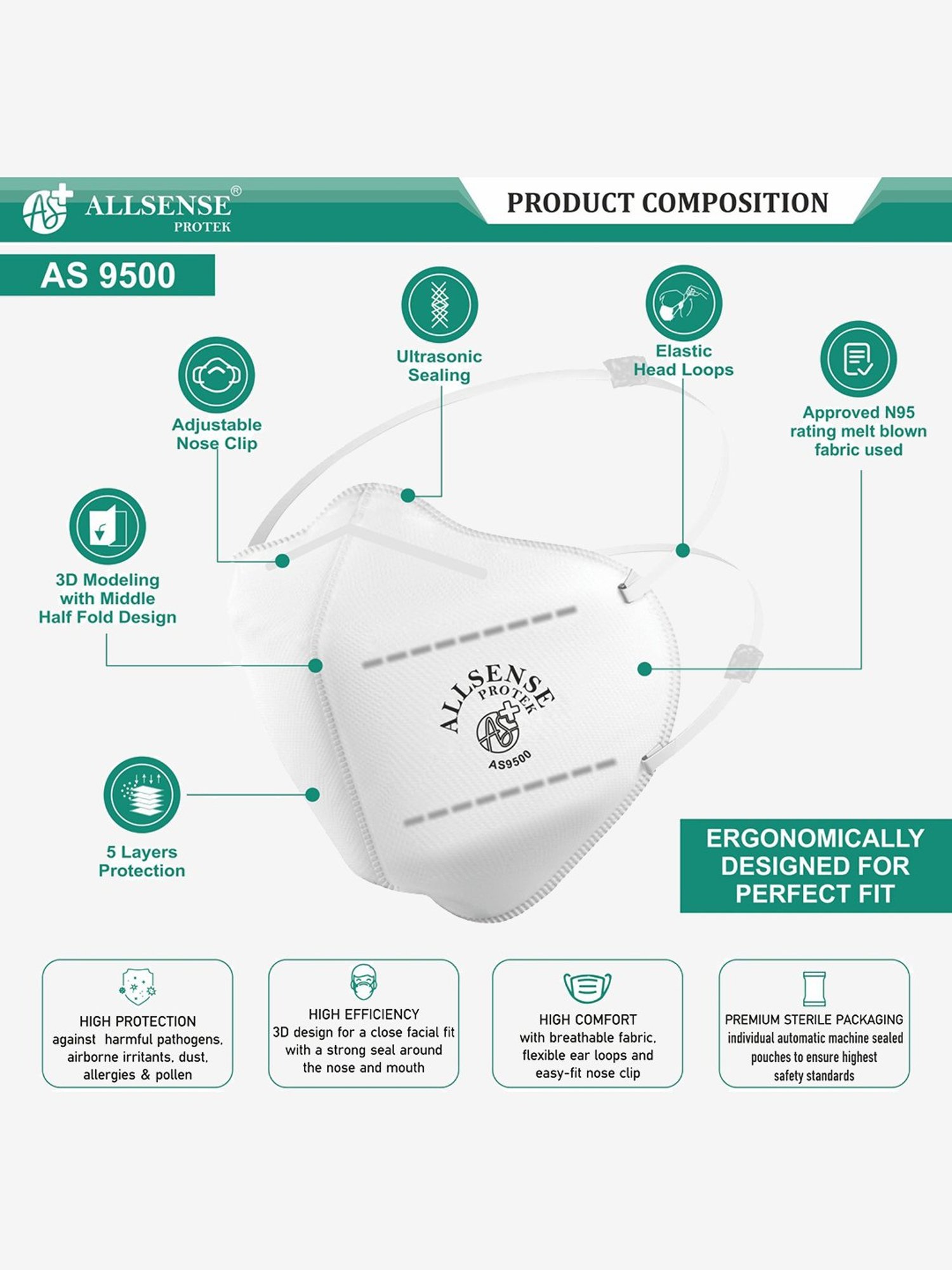 Allsense AS9500 HB N95 5 Layered Face Mask For Men & Women - Pack of 5 (White)