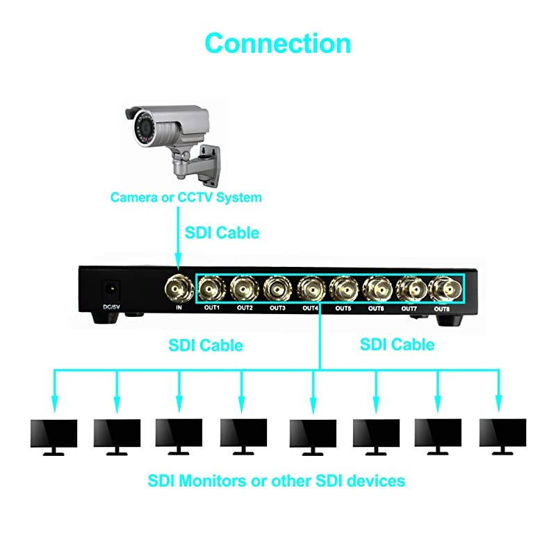 Premium Quality SDI Splitter 1x8 Supports SDSDI HDSDI 3GSDI up to 1320 Ft 1 Input and 8 outputs
