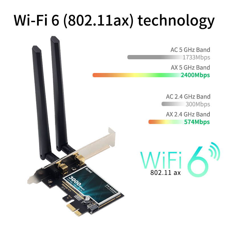 fenvi PCE-AX200 Wireless AX3000 PCIe Desktop WiFi 6 Adapter Intel AX200, Up to 2400Mbps(5Ghz), 574Mbps(2.4Ghz), Bluetooth 5.0, IEEE 802.11ac, MU-MIMO, Windows 10*64bit, AX200NGW Wifi Card, PCI Express