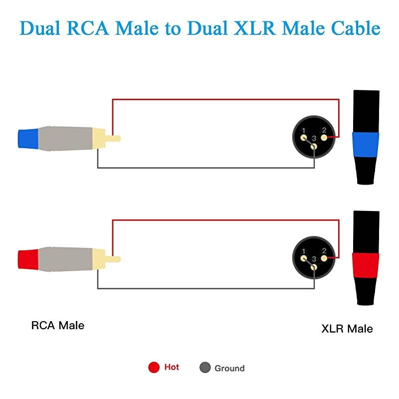 RCA to XLR Cable, Dual RCA Male to Dual XLR Male Cable, 2 RCA Male to 2 XLR Male HiFi Audio Cable, 4N OFC Wire, for Amplifier Mixer Microphone, 6.6 Feet