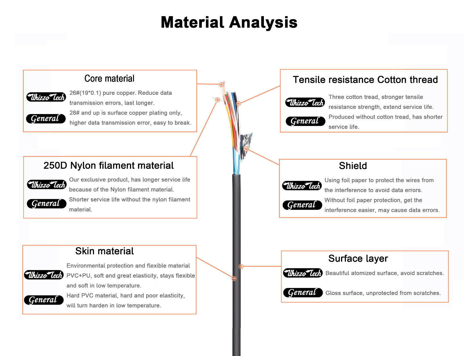 USB Cable For Symbol Barcode Scanner LS2208AP LS4208 LS1203 CBA-U01-S07ZAR 7FT