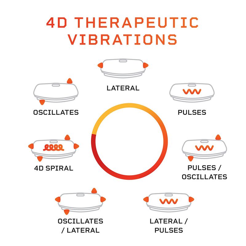 Lifepro Portable Home Body Weight Training Fitness Exercise Workout Rumblex 4D Vibration Plate Platform Equipment Machine w/ Resistance Bands, Blue