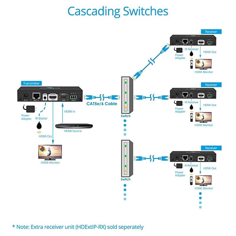 J-Tech Digital Premium Quality SPDIF TOSLINK Digital Optical Audio 1x3 Splitter (One Input 3 Outputs)